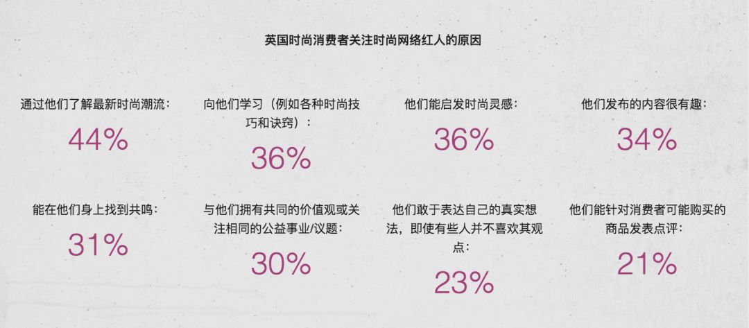 服装消费新视角－英国篇