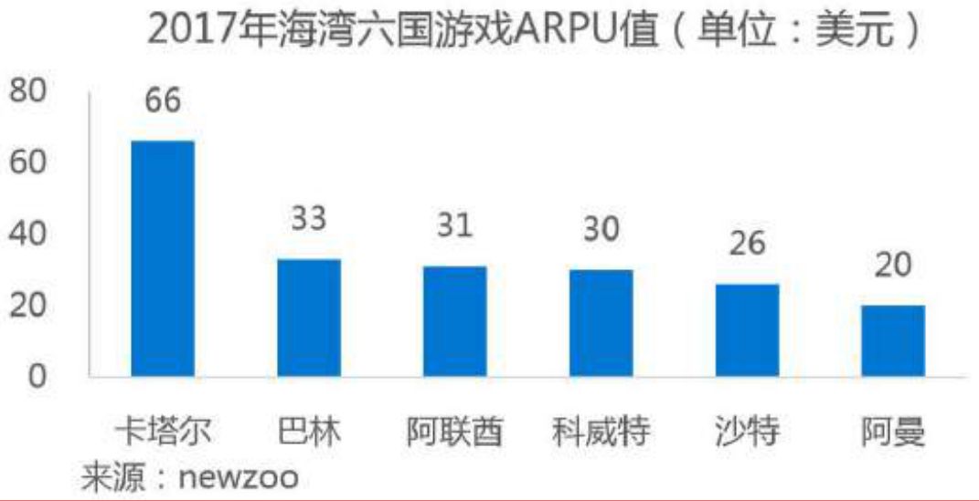 中东市场的发展现状和机遇