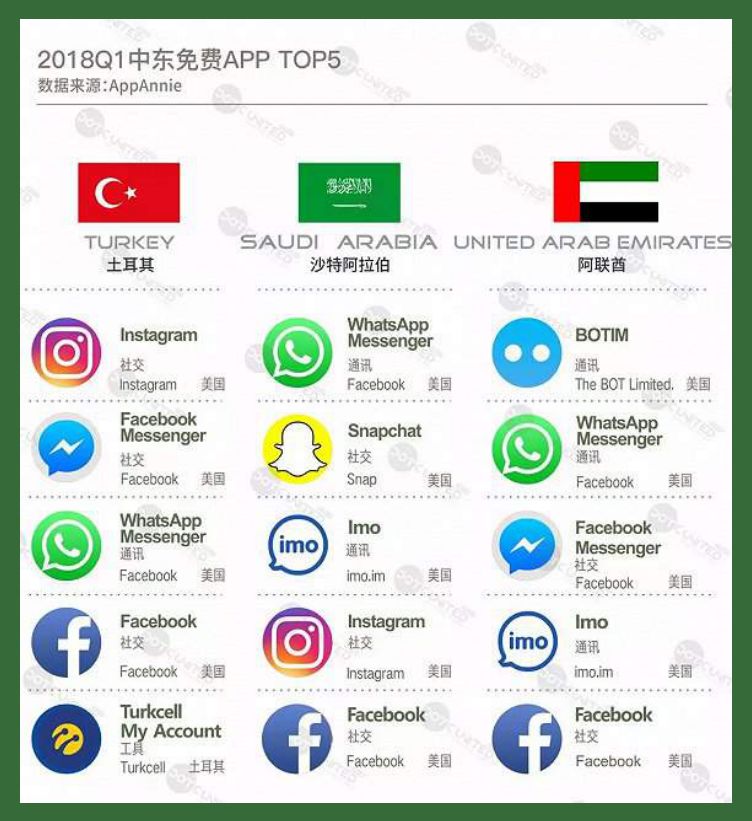 中东市场的发展现状和机遇