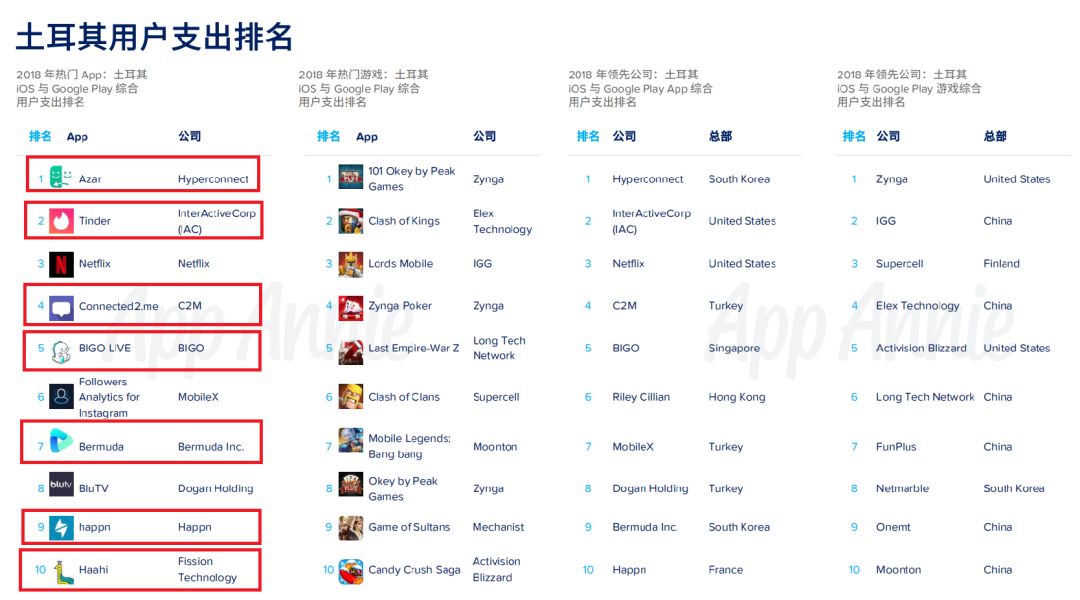 中东市场的发展现状和机遇