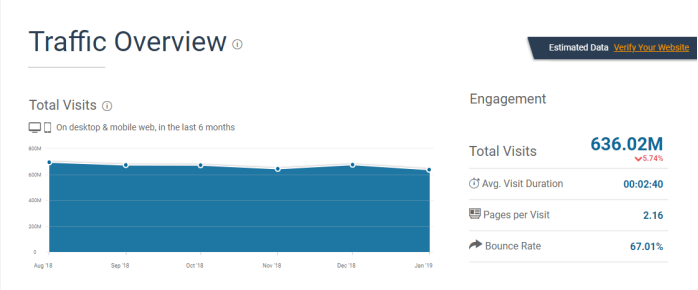 外贸网站推广之Quora推广引流（月均60+优质询盘）
