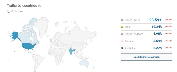 外贸网站推广之Quora推广引流（月均60+优质询盘）