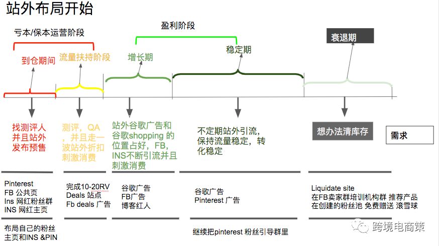 亞馬遜廣告Acos 控制在百分之多少才能算是合理的呢？【實(shí)操一】