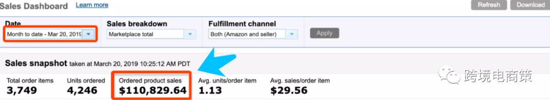 亞馬遜廣告Acos 控制在百分之多少才能算是合理的呢？【實(shí)操一】