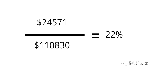 亞馬遜廣告Acos 控制在百分之多少才能算是合理的呢？【實(shí)操一】