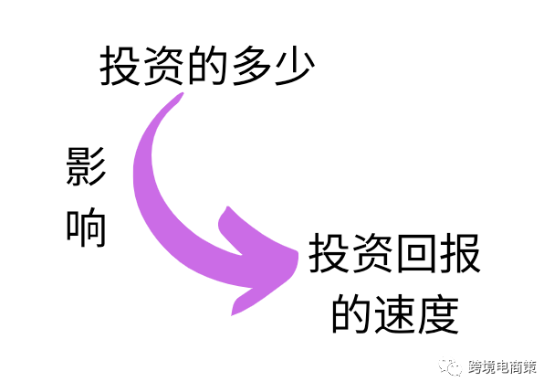亞馬遜廣告Acos 控制在百分之多少才能算是合理的呢？【實(shí)操一】