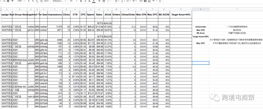亞馬遜廣告Acos 控制在百分之多少才能算是合理的呢？【實(shí)操一】