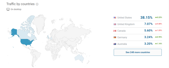 外贸网站推广之Reddit推广引流（暴力活动引流）