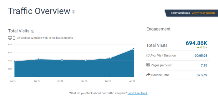 外贸网站推广之Reddit推广引流（暴力活动引流）