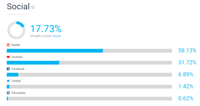外贸网站推广之Reddit推广引流（暴力活动引流）