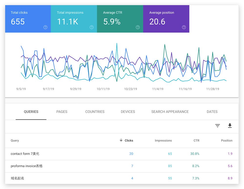 如何查看网站关键词排名在Google的第几位