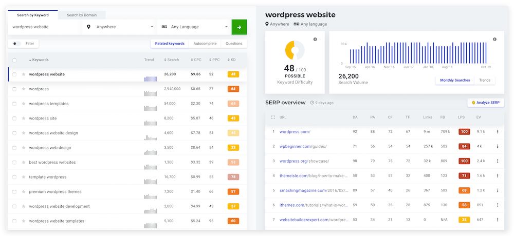 如何查看网站关键词排名在Google的第几位