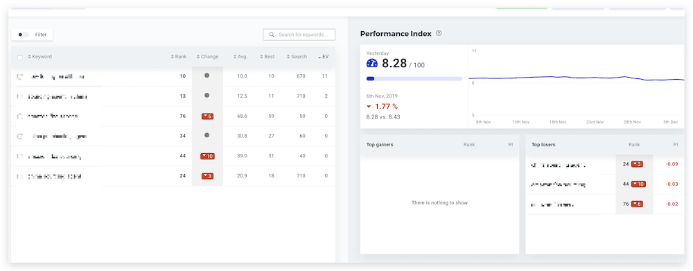 如何查看网站关键词排名在Google的第几位