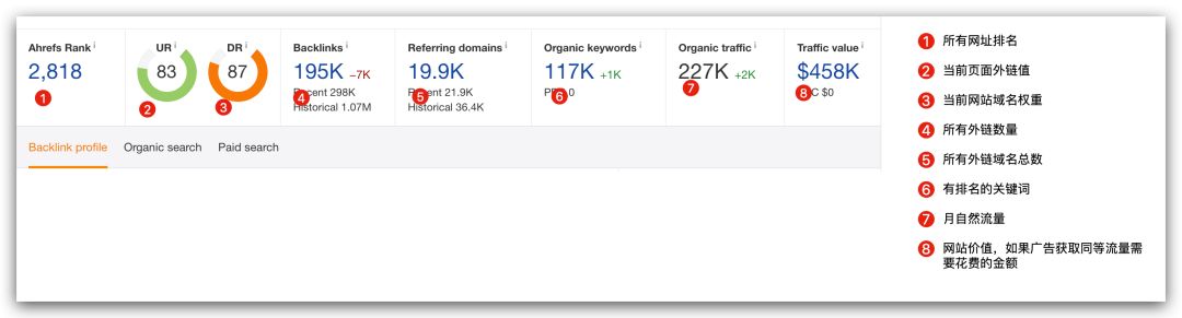 如何查看网站关键词排名在Google的第几位
