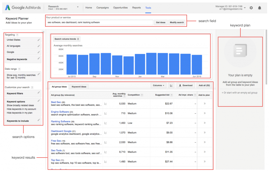 Seo софт. Keyword Planner. Google keyword. Google Planner. Планировщик гугл АДС.