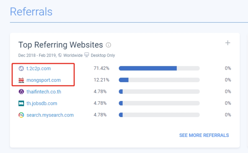 Thisshop泰国电商B2C网站案例分析（流量／SEO／用户体验）