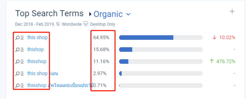 Thisshop泰国电商B2C网站案例分析（流量／SEO／用户体验）