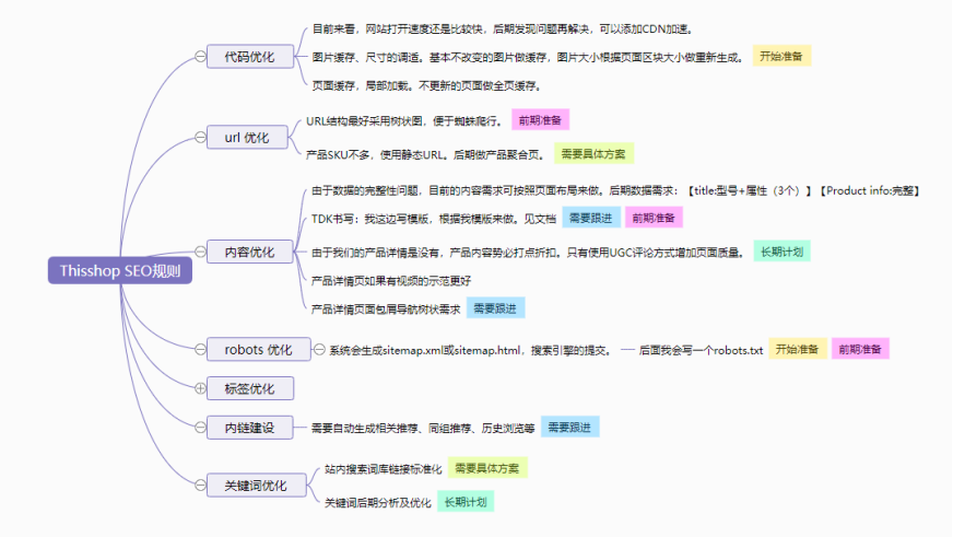 Thisshop泰国电商B2C网站案例分析（流量／SEO／用户体验）