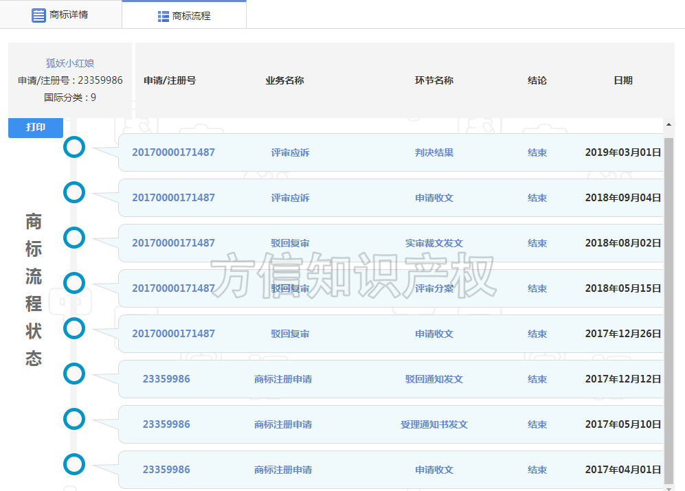 商标驳回的原因竟是“建国后动物不许成精”？？？