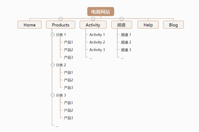 谷歌SEO:外贸电商网站On-page SEO优化实战【附案例】