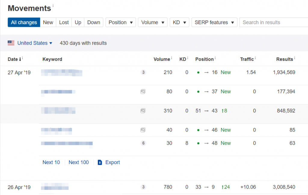 3月谷歌算法更新：我的英文网站SEO流量上升60%，只因我做对了1件事