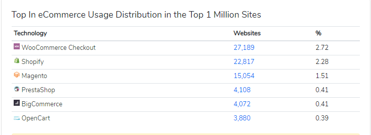 外贸B2C独立站如何做？(策略篇)