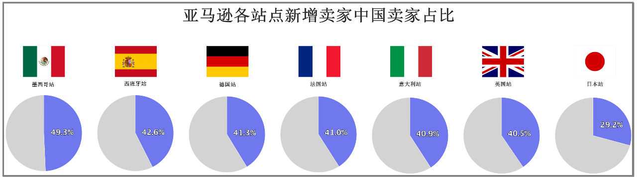 2020年，亚马逊卖家要在艰难中前行
