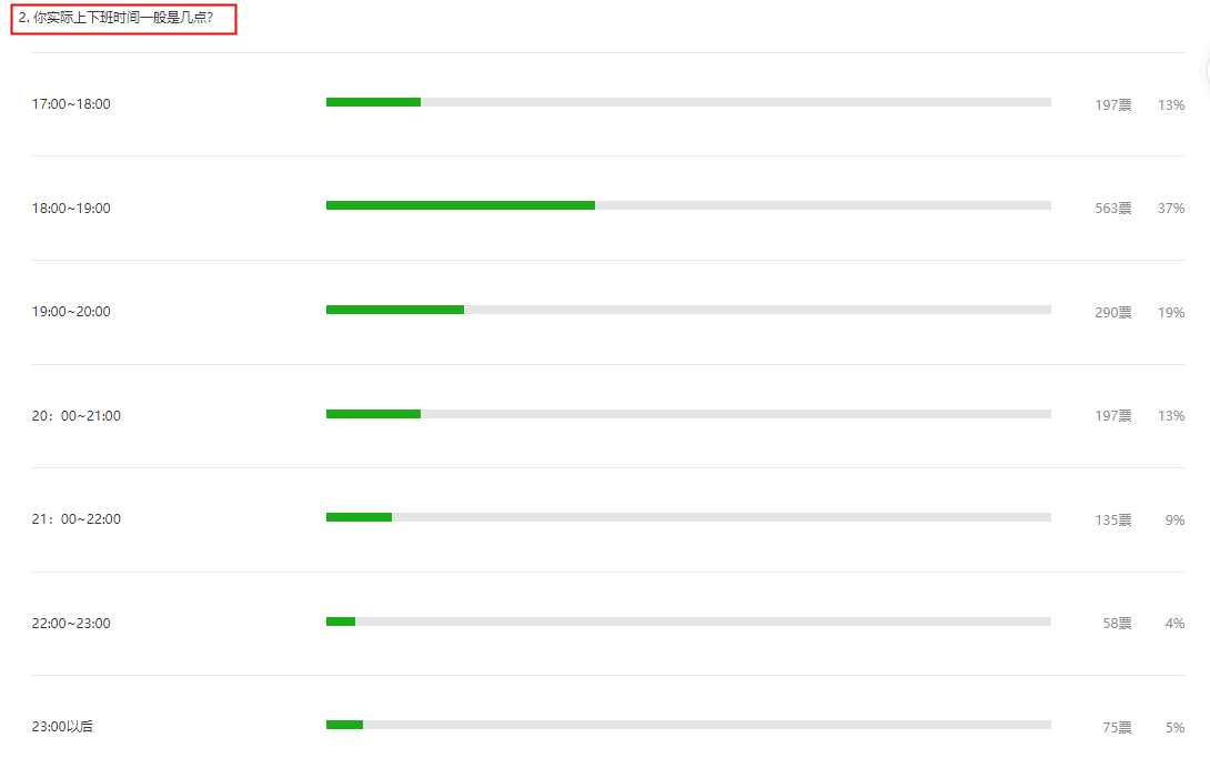 工资不涨，相亲还要赶跟卖，2020年还要继续深漂吗？