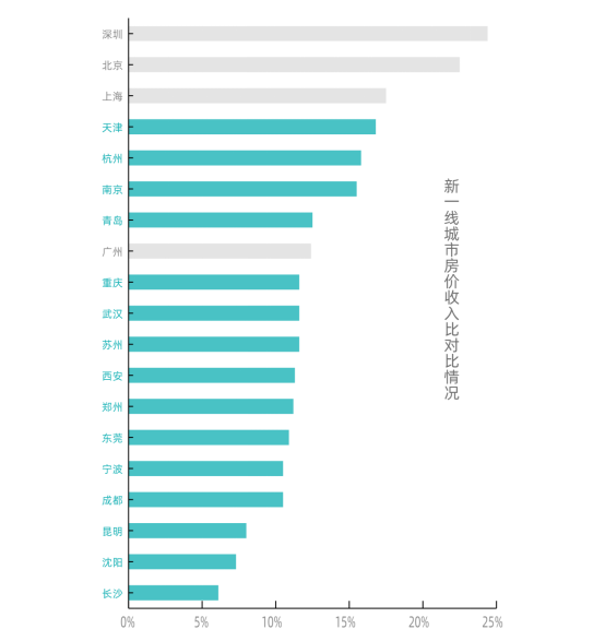 工资不涨，相亲还要赶跟卖，2020年还要继续深漂吗？