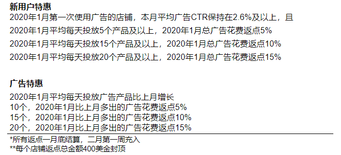 Shopee公布2020年1月关键词广告激励计划