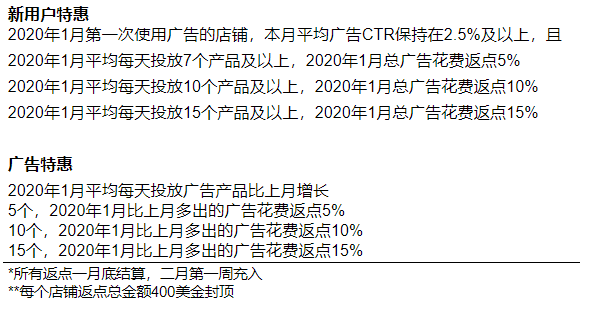 Shopee公布2020年1月关键词广告激励计划