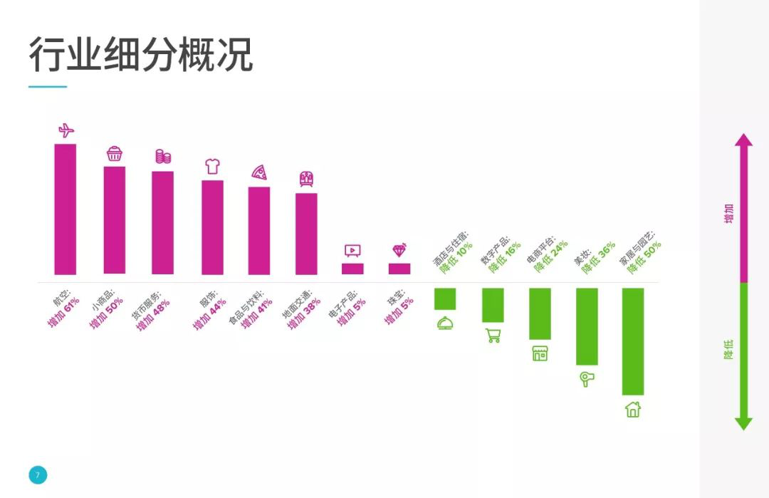 2020跨境商户不得不防的欺诈手段，这些品类和地区最危险