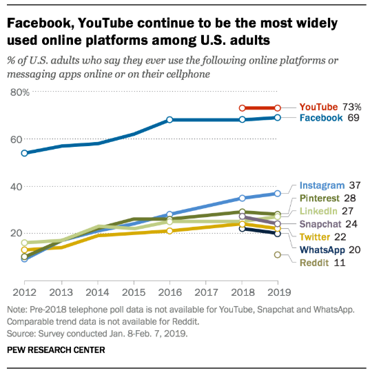 2020年YouTube广告需要关注的20个讯息