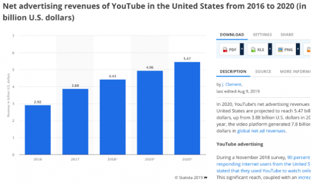 2020年YouTube广告需要关注的20个讯息