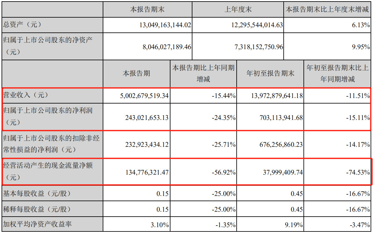 跨境电商圈资本往事之跨境通篇（兼帕拓逊和独立站分析）