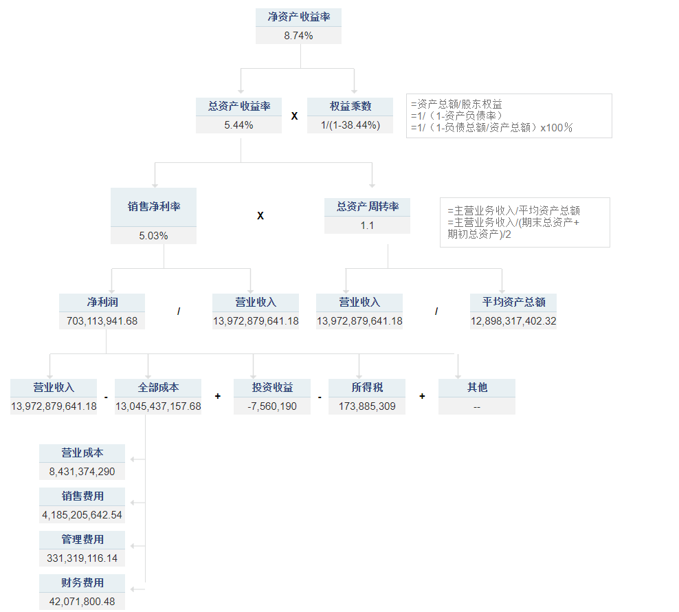 跨境电商圈资本往事之跨境通篇（兼帕拓逊和独立站分析）