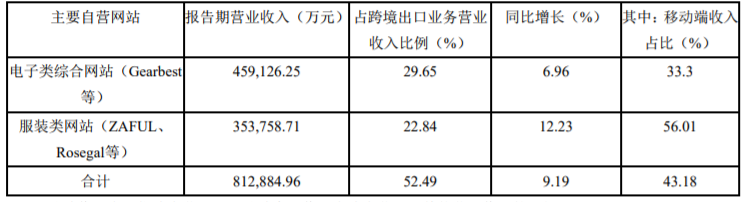 跨境电商圈资本往事之跨境通篇（兼帕拓逊和独立站分析）