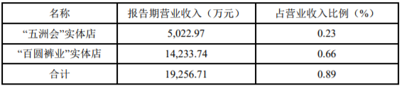 跨境电商圈资本往事之跨境通篇（兼帕拓逊和独立站分析）