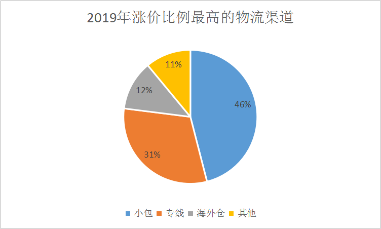 亚马逊卖家