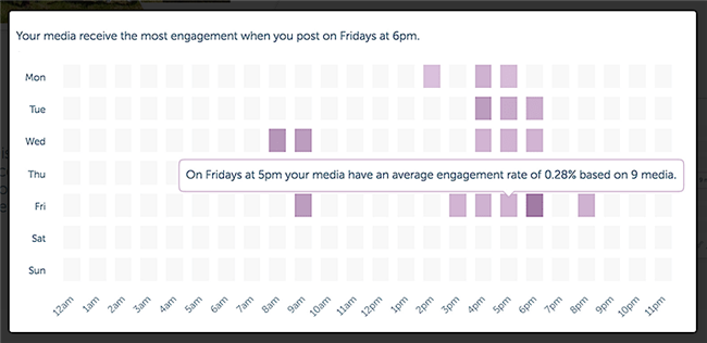 Instagram营销中，常见的16种低级错误及规避方法