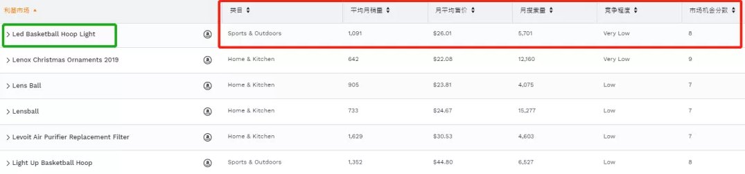 火爆了！搜索趋势上涨859%！2020年新爆款“指尖陀螺”出现了 