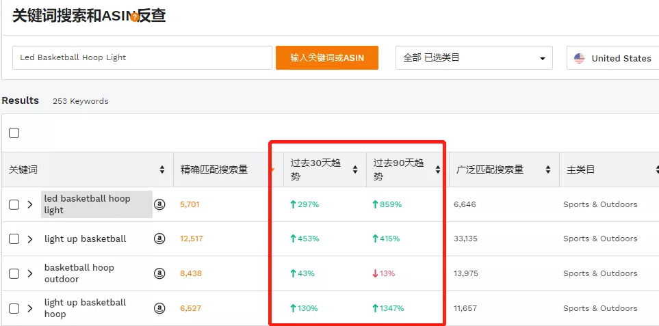 火爆了！搜索趋势上涨859%！2020年新爆款“指尖陀螺”出现了 