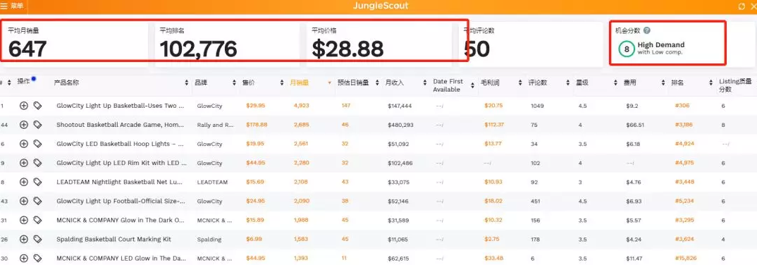 火爆了！搜索趋势上涨859%！2020年新爆款“指尖陀螺”出现了 