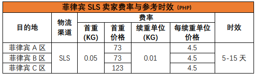 Shopee的物流方式有哪些？Shopee各站点物流渠道详细介绍