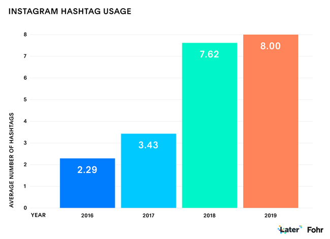 2020年Instagram网红营销的5个新常态