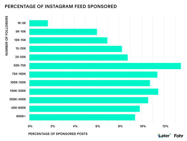 2020年Instagram网红营销的5个新常态