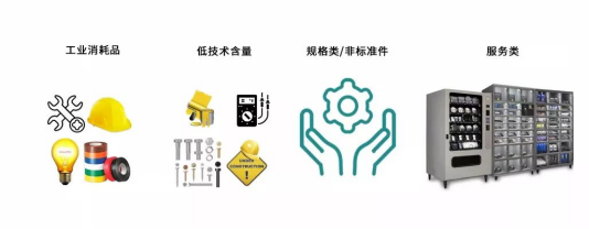 數(shù)千億大藍(lán)海，競爭小、高利潤、高頻復(fù)購！Amazon Business帶你玩轉(zhuǎn)MRO！