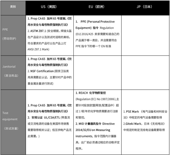 数千亿大蓝海，竞争小、高利润、高频复购！Amazon Business带你玩转MRO！