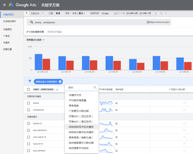 Google Ads|如何高效搜索关键字
