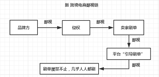 2020年“跨境电商鄙视链”重新洗牌，你被谁瞧不上了？